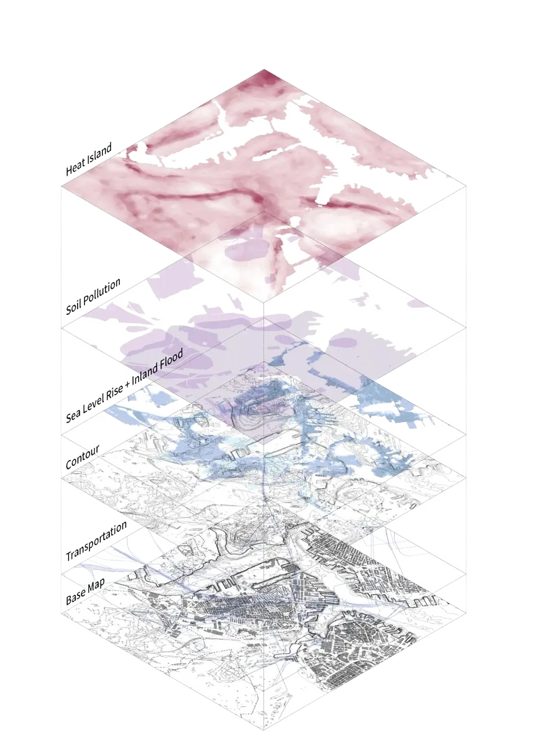 一个GIS草图